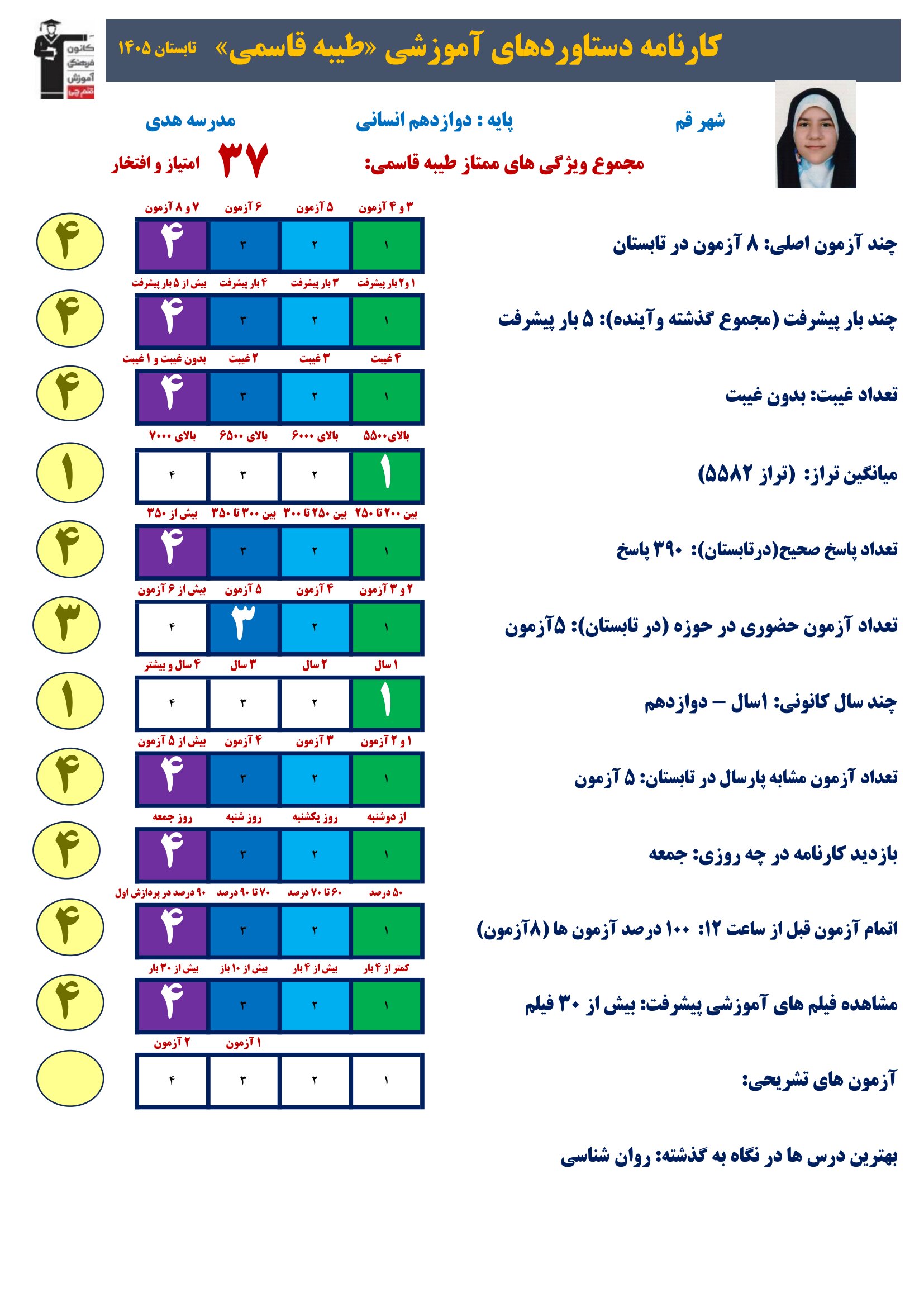 گفت وگوبا طیبه قاسمی (دوازدهم انسانی)؛ قهرمان پیشرفت از قم