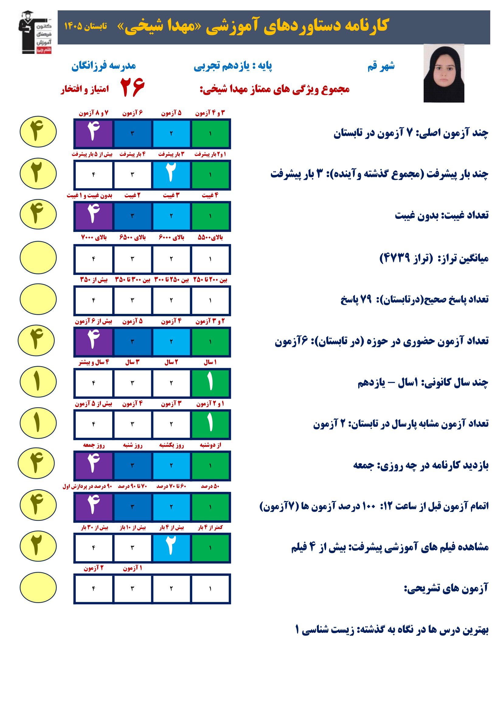 گفت وگوبا مهدا شیخی (یازدهم تجربی)؛ قهرمان پیشرفت از قم