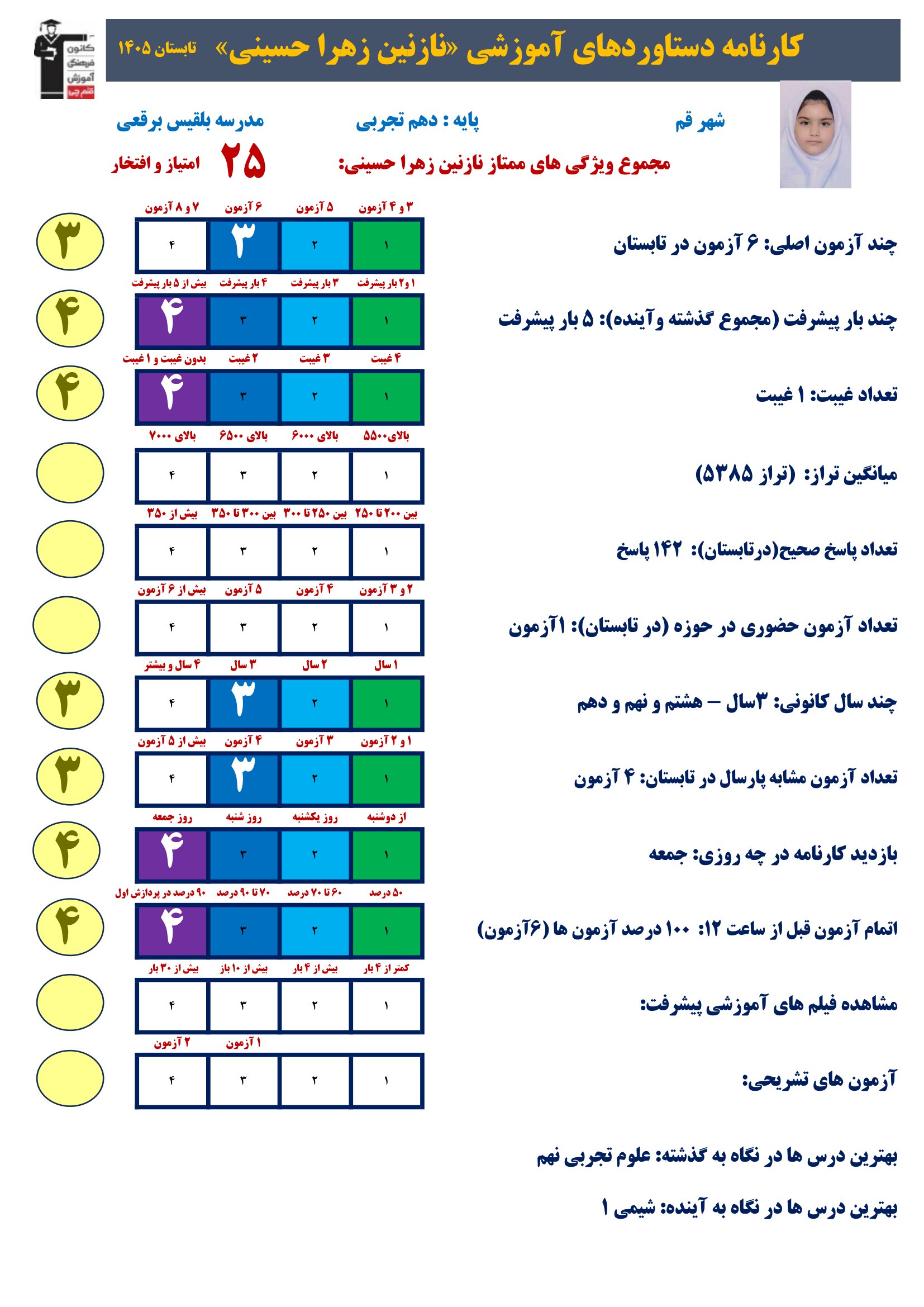 گفت وگوبا نازنین زهرا حسینی (دهم تجربی)؛ قهرمان پیشرفت از قم