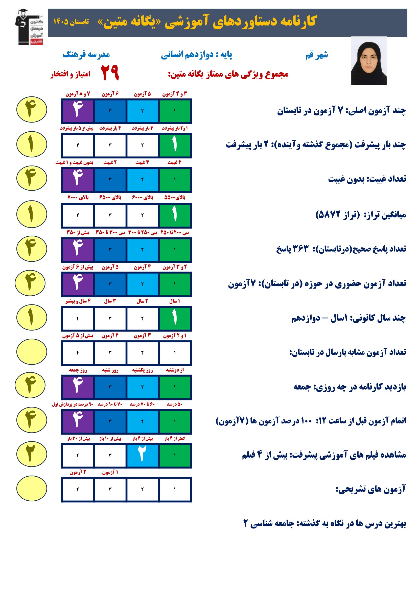 گفت وگوبا یگانه متین (دوازدهم انسانی)؛ قهرمان پیشرفت از قم