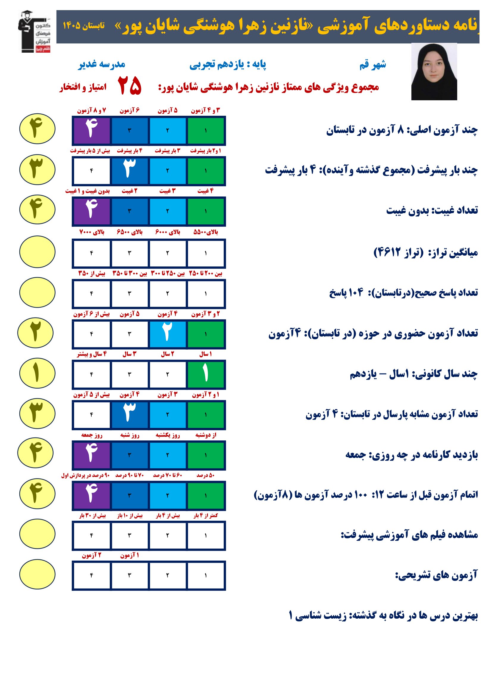 گفت وگوبا نازنین زهرا هوشنگی (یازدهم تجربی)؛ قهرمان پیشرفت از قم