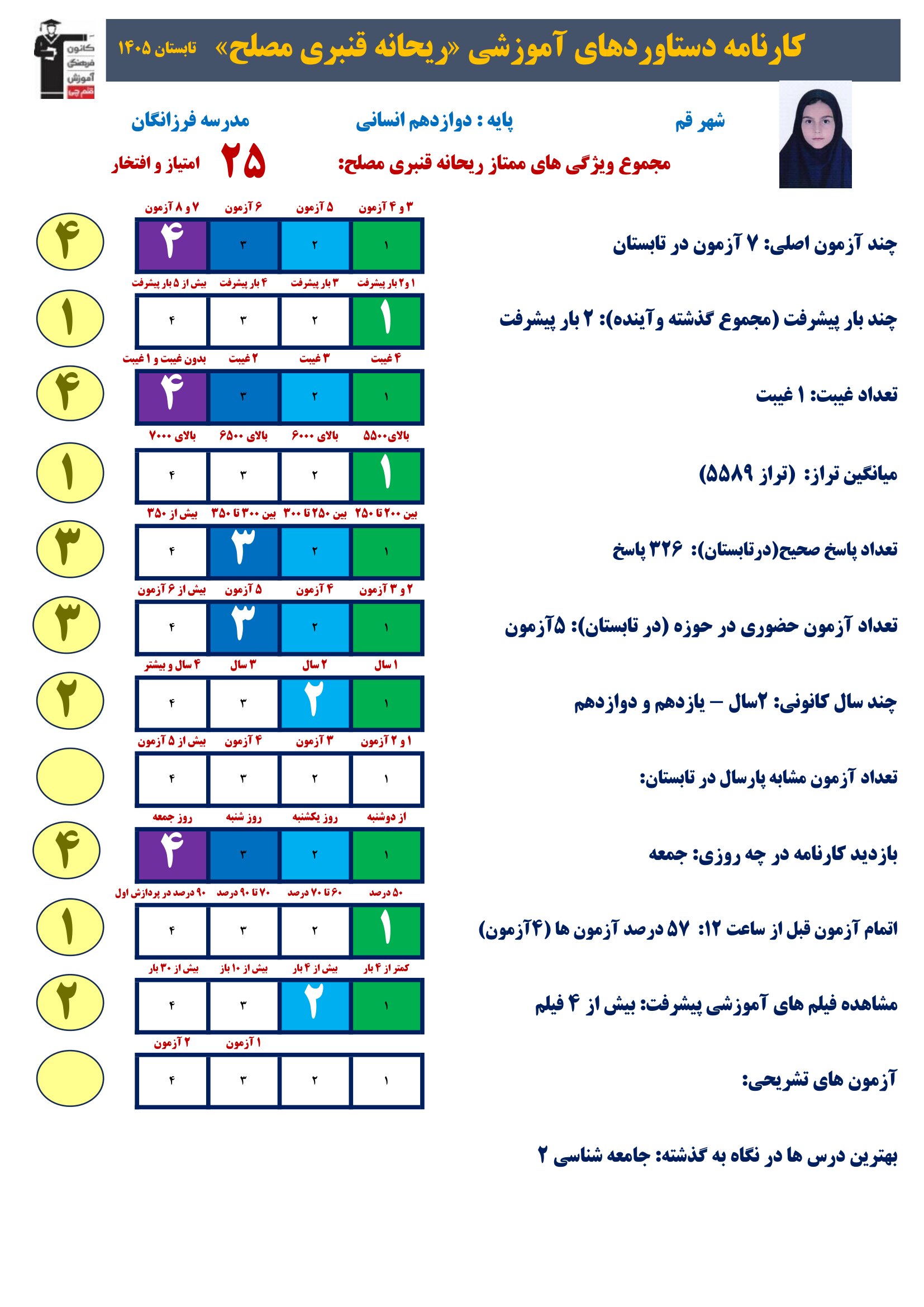 گفت وگوبا ریحانه قنبری (دوازدهم انسانی)؛ قهرمان پیشرفت از قم