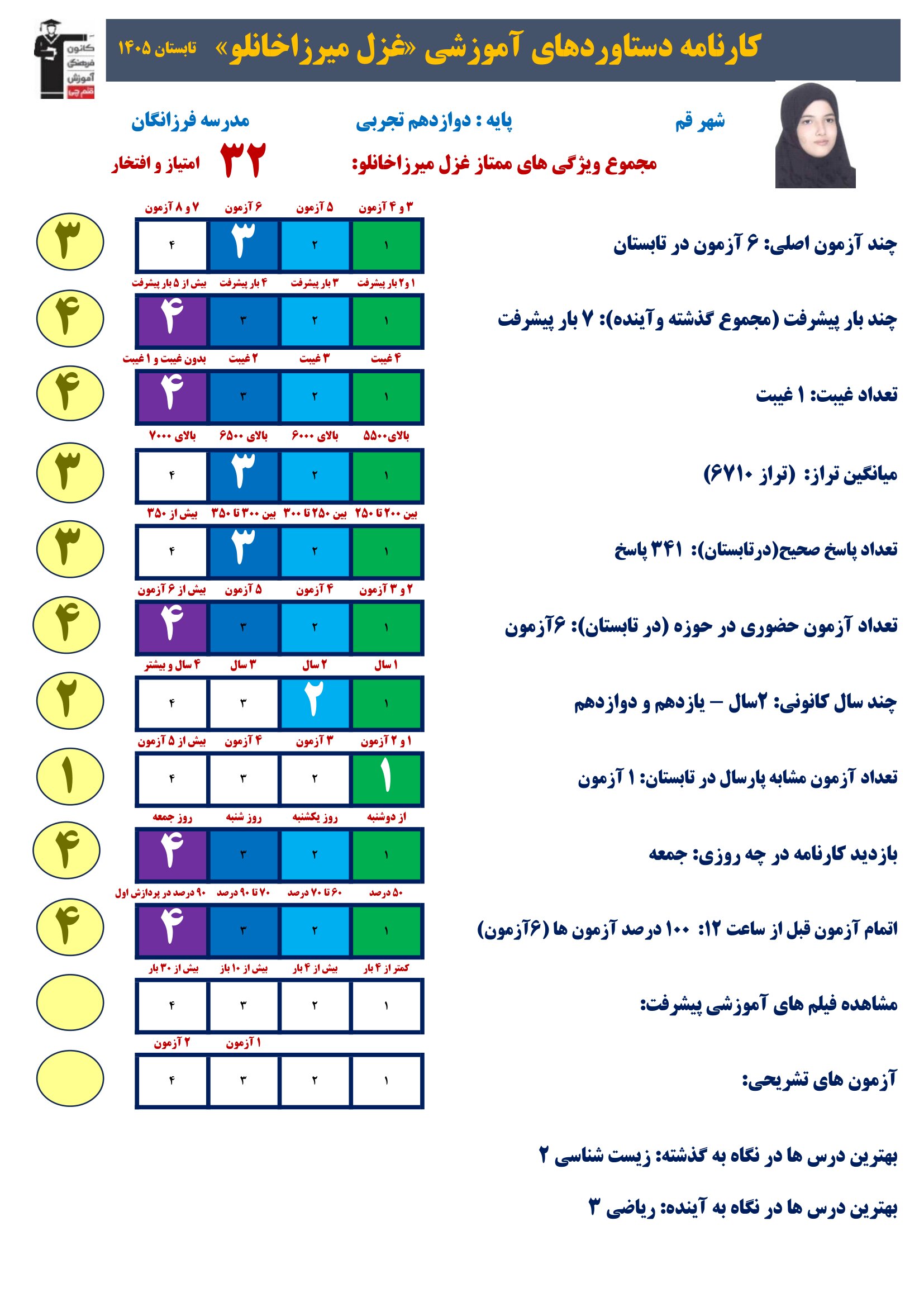 گفت وگوبا غزل میرزاخانلو (دوازدهم تجربی)؛ قهرمان پیشرفت از قم