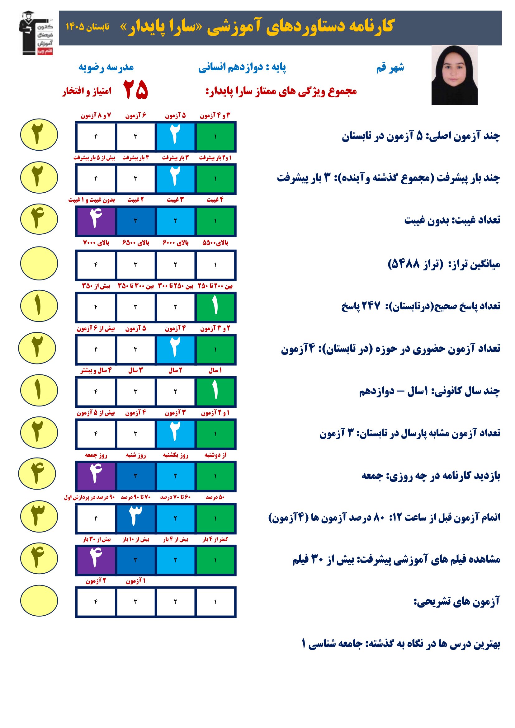 گفت وگوبا سارا پایدار (دوازدهم انسانی)؛ قهرمان پیشرفت از قم