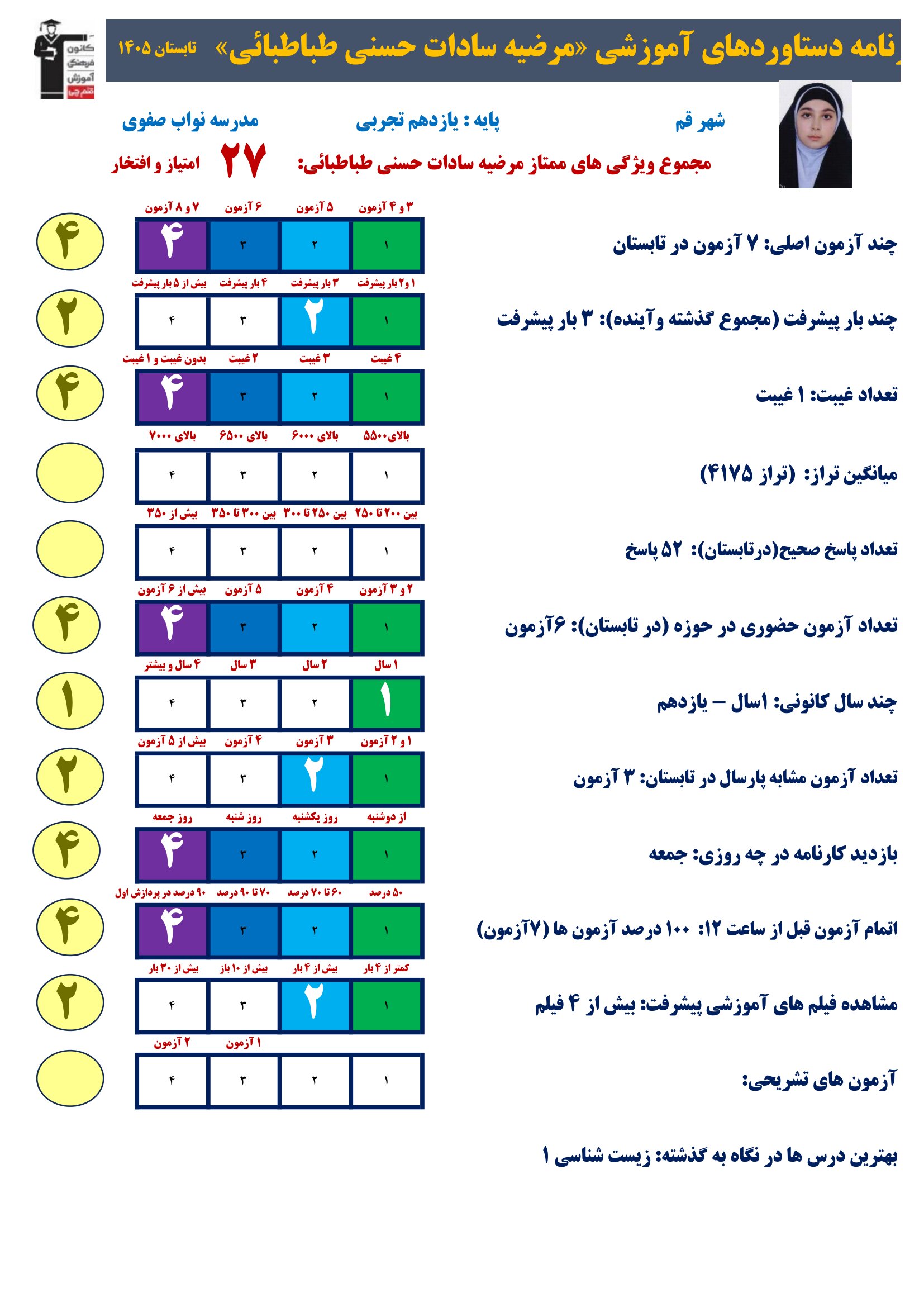گفت وگوبا مرضیه سادات حسنی (یازدهم تجربی)؛ قهرمان پیشرفت از قم