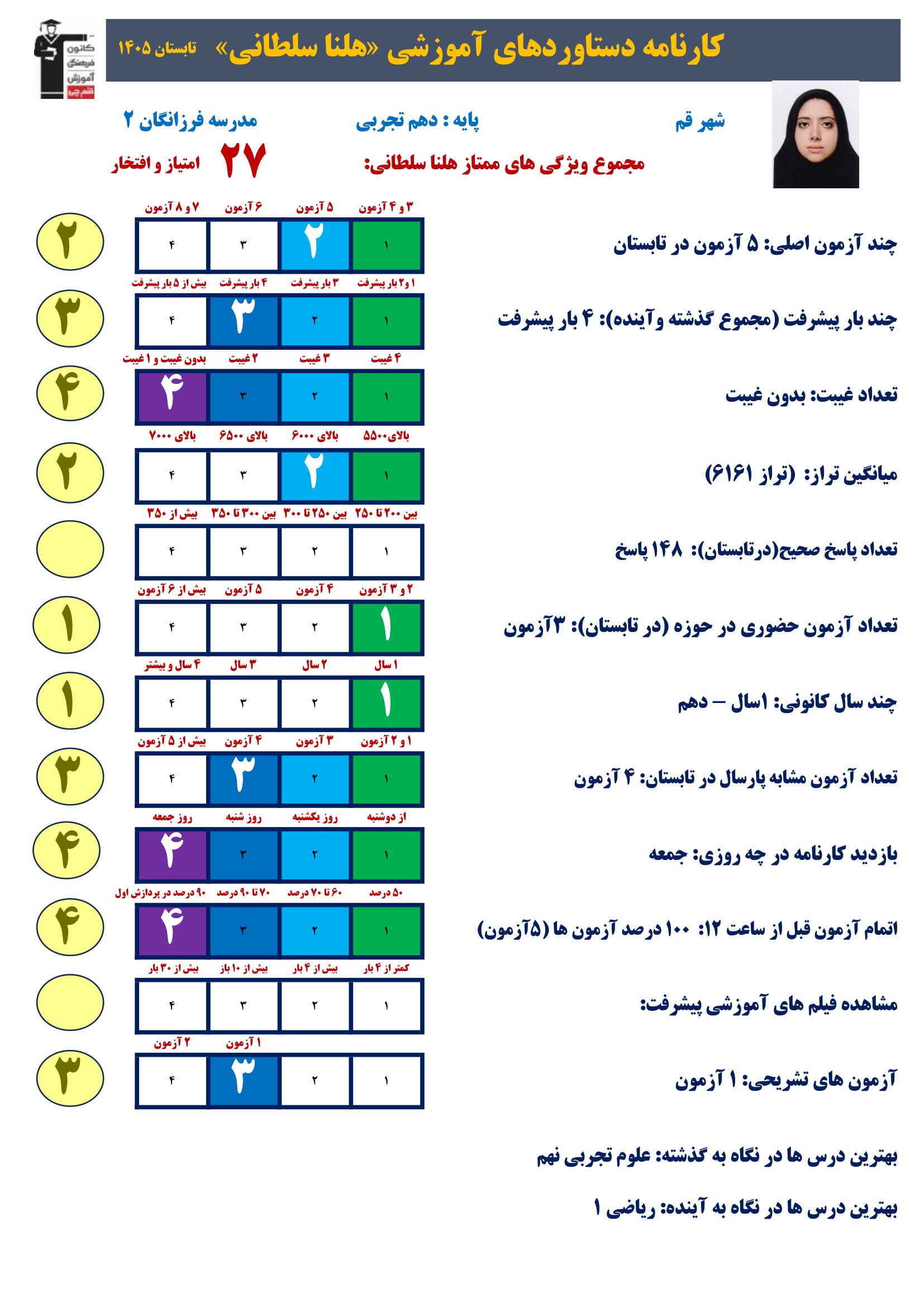 گفت وگوبا هلنا سلطانی (دهم تجربی)؛ قهرمان پیشرفت از قم