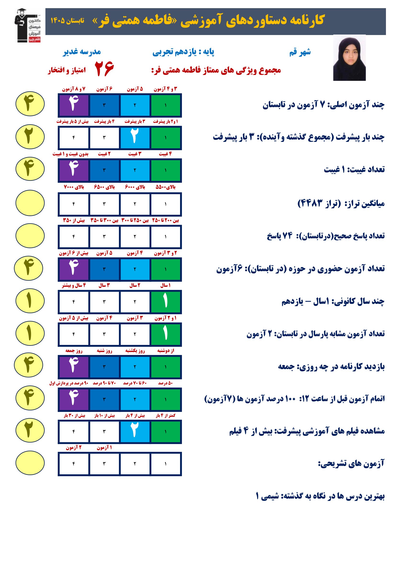 گفت وگوبا فاطمه همتی فر (یازدهم تجربی)؛ قهرمان پیشرفت از قم