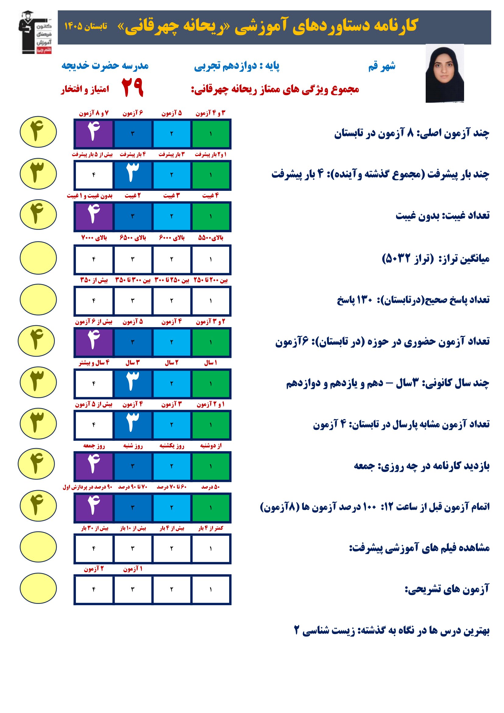 گفت وگوبا ریحانه چهره قانی (دوازدهم تجربی)؛ قهرمان پیشرفت از قم
