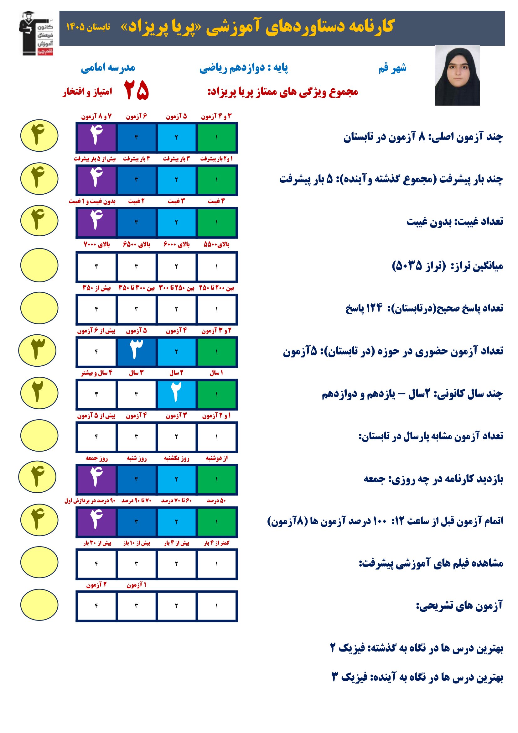 گفت وگوبا پریا پریزاد (دوازدهم ریاضی)؛ قهرمان پیشرفت از قم