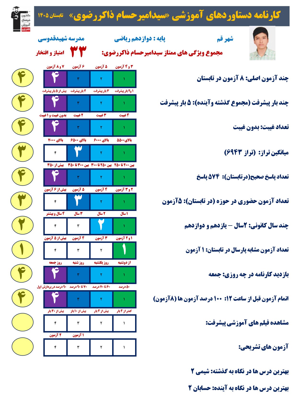 گفت وگوبا سید امیرحسام ذاکر رضوی؛ قهرمان پیشرفت از قم