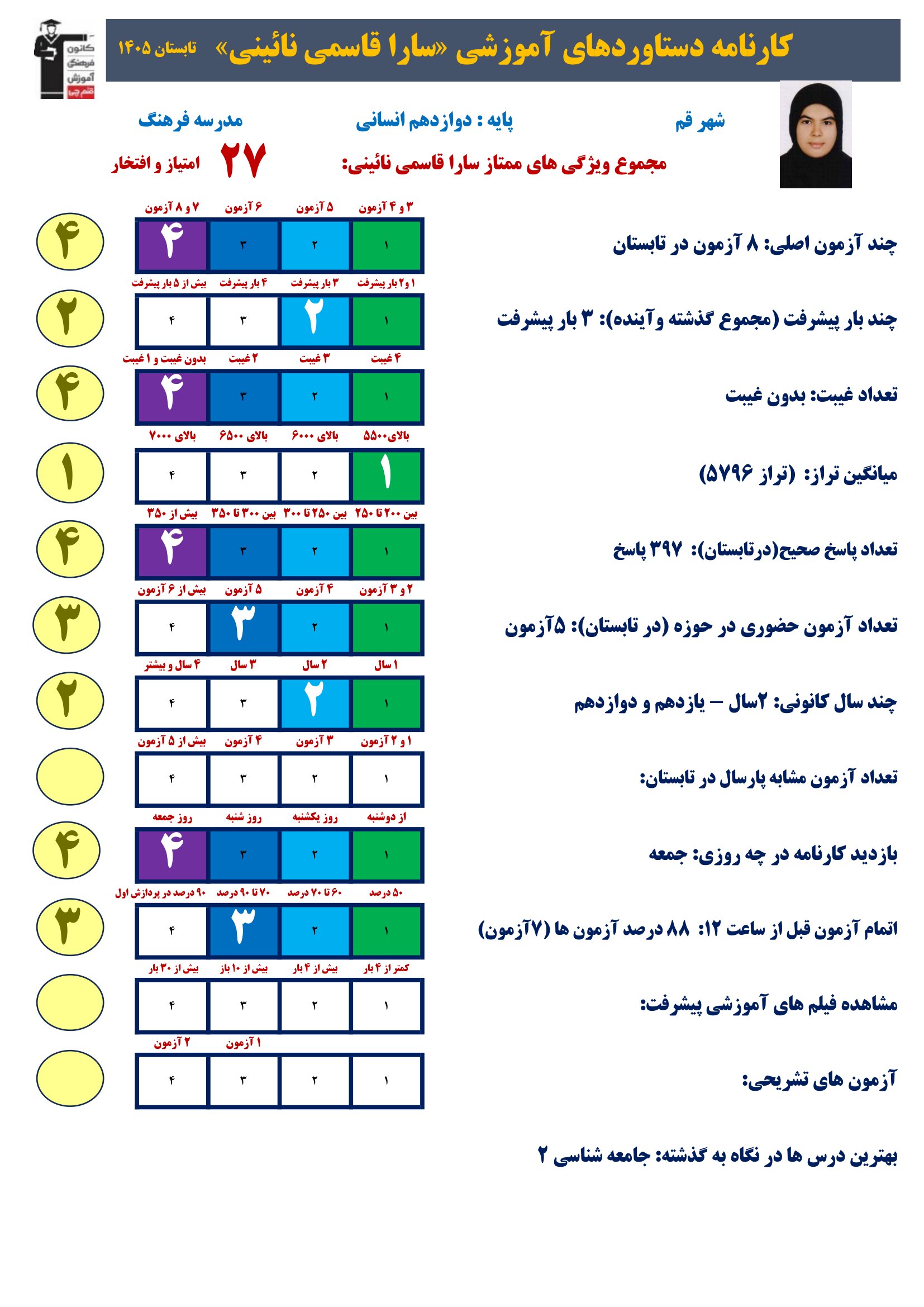 گفت وگوبا سارا قاسمی نائینی (دوازدهم انسانی)؛ قهرمان پیشرفت از قم