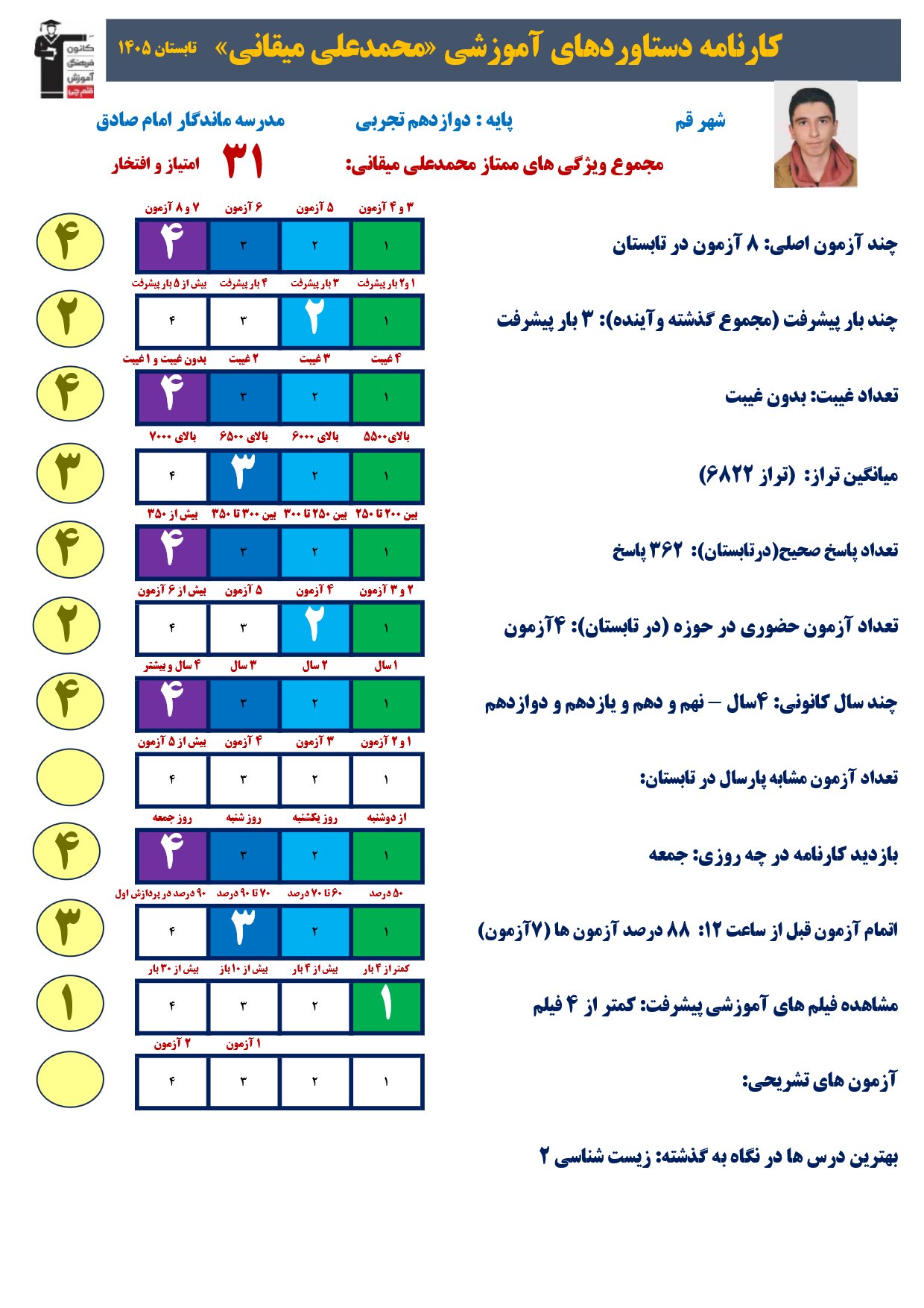 گفت وگوبا محمد علی میقانی (دوازدهم تجربی)؛ قهرمان پیشرفت از قم