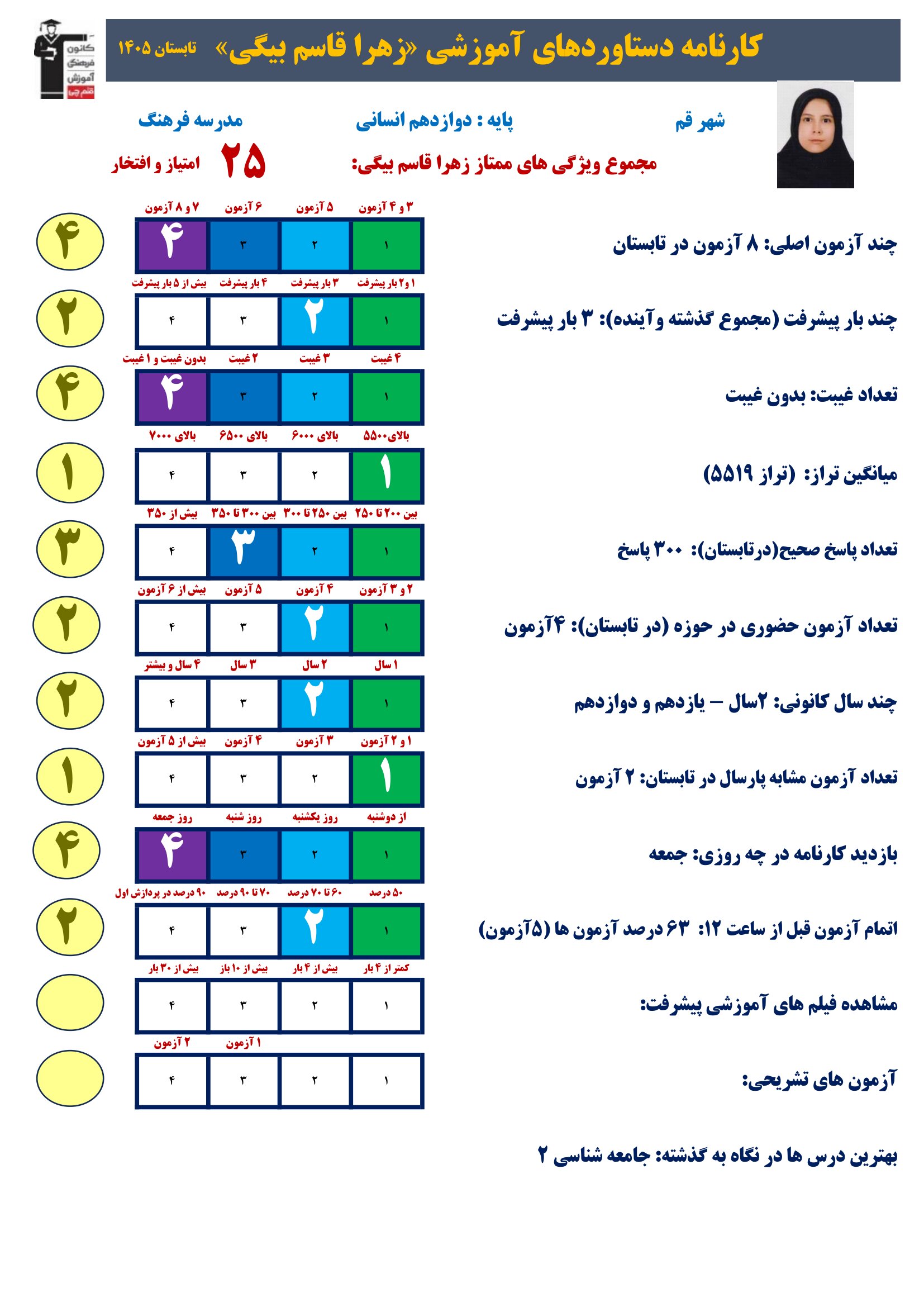 گفت وگوبا زهرا قاسم بیگی (دوازدهم انسانی)؛ قهرمان پیشرفت از قم