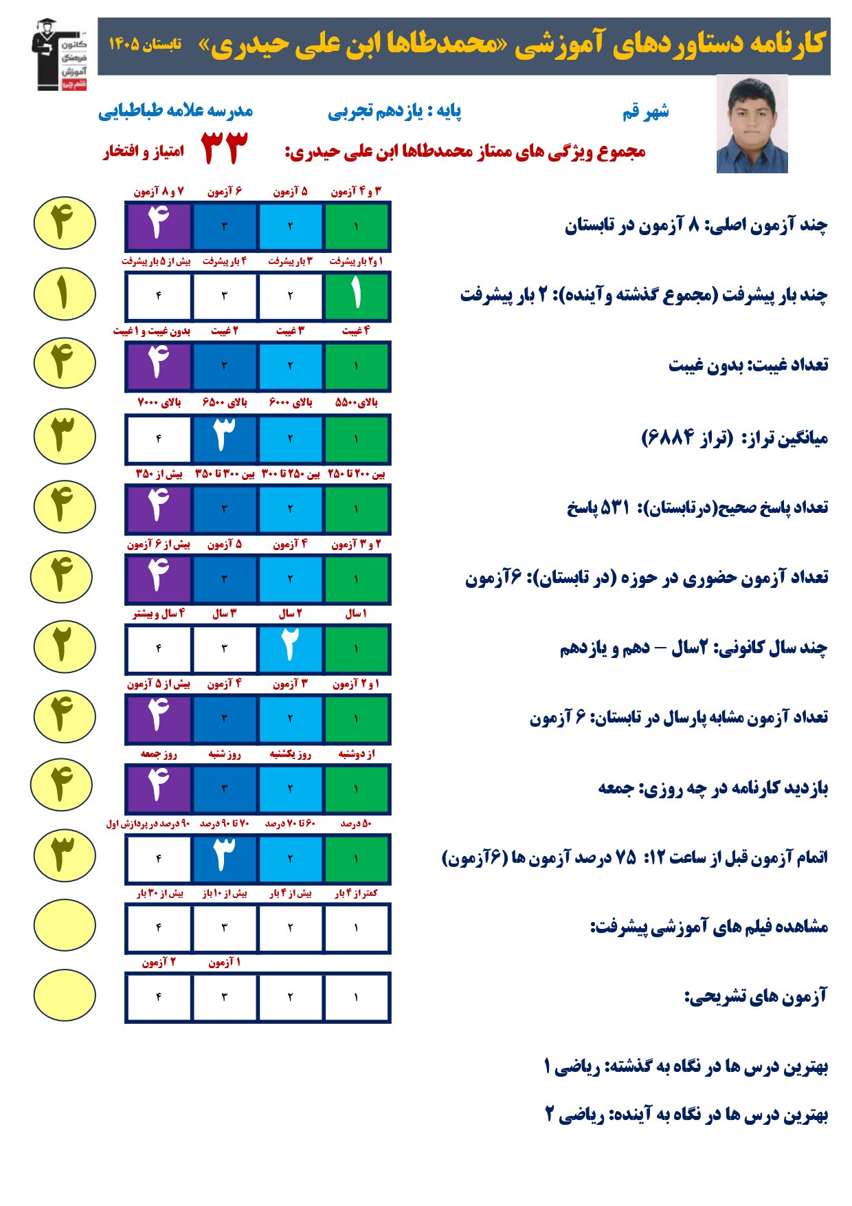گفت وگوبا محمدطاها ابن علی حیدری؛ قهرمان پیشرفت از قم