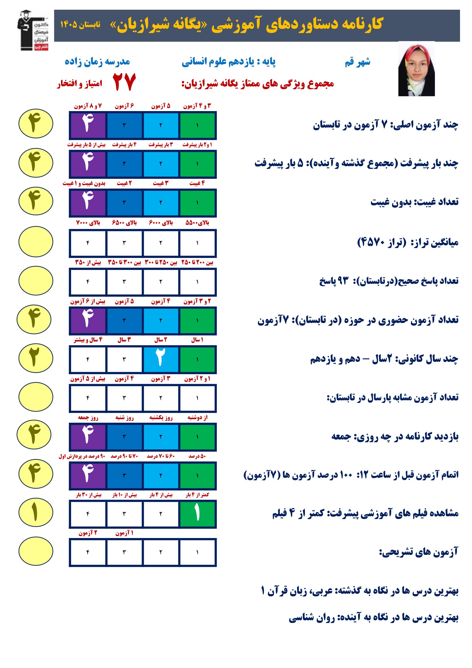 گفت وگوبا یگانه شیرازیان (یازدهم انسانی)؛ قهرمان پیشرفت از قم