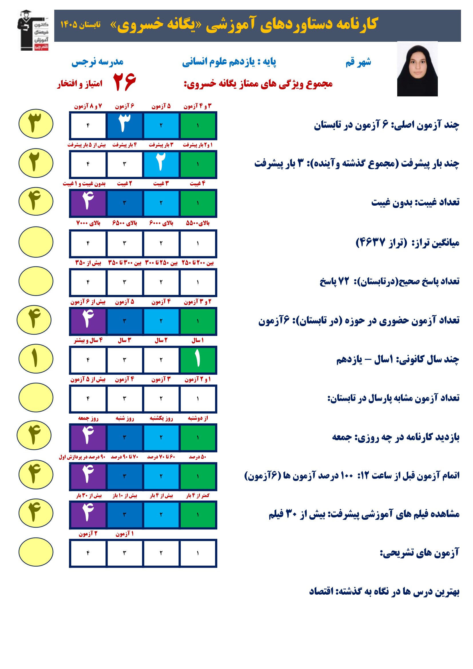 گفت وگوبا یگانه خسروی (یازدهم انسانی)؛ قهرمان پیشرفت از قم