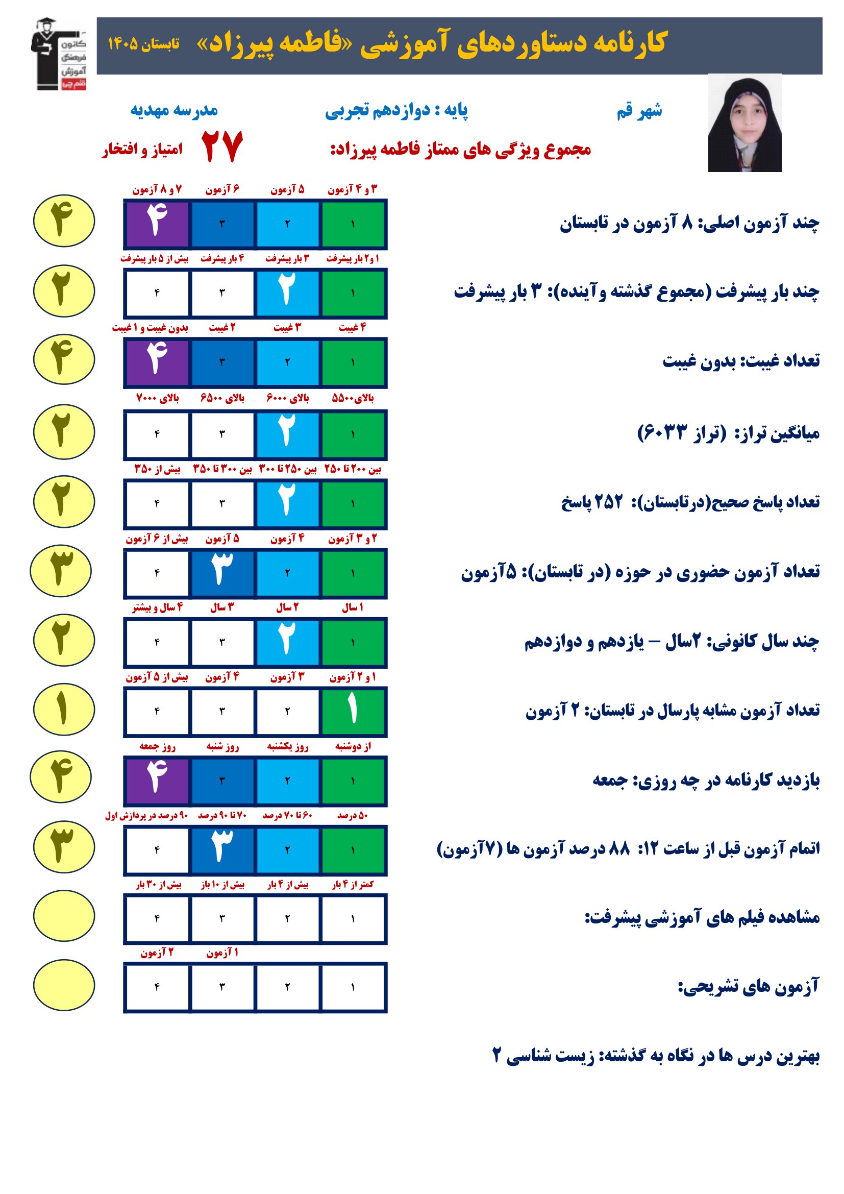 گفت وگوبا فاطمه پیرزاد (دوازدهم تجربی)؛ قهرمان پیشرفت از قم