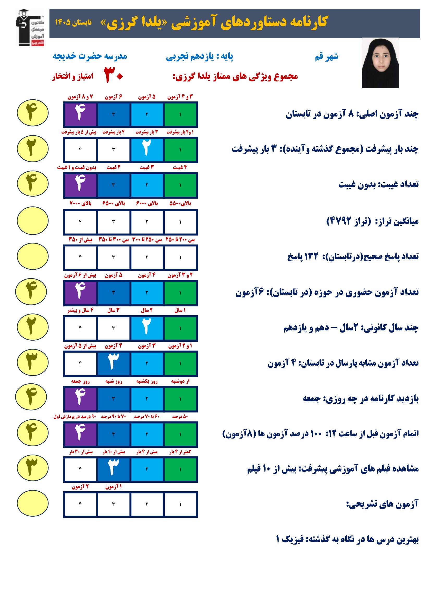 گفت وگوبا یلدا گرزی (یازدهم تجربی)؛ قهرمان پیشرفت از قم
