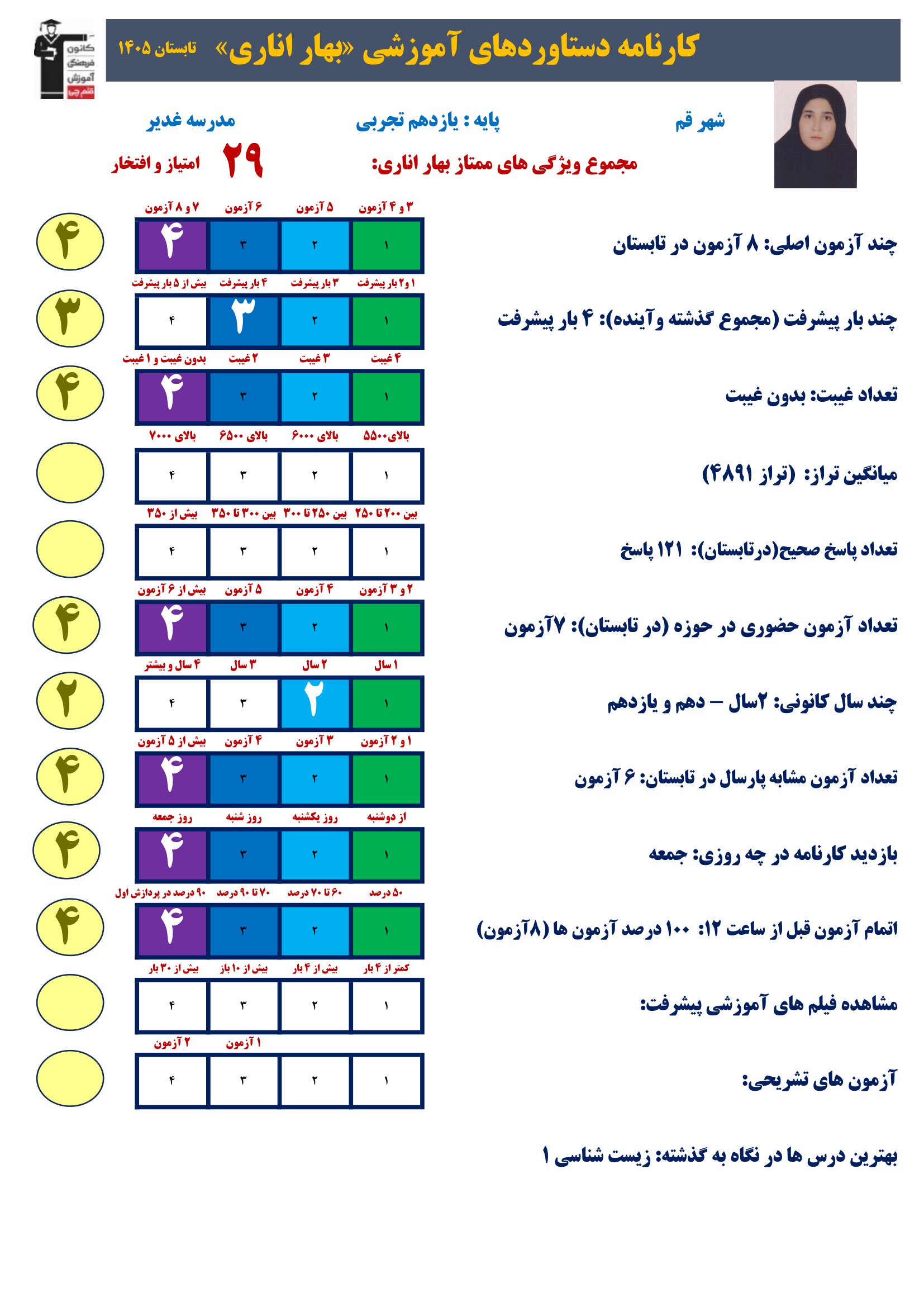 گفت وگوبا بهاره اناری (یازدهم تجربی)؛ قهرمان پیشرفت از قم