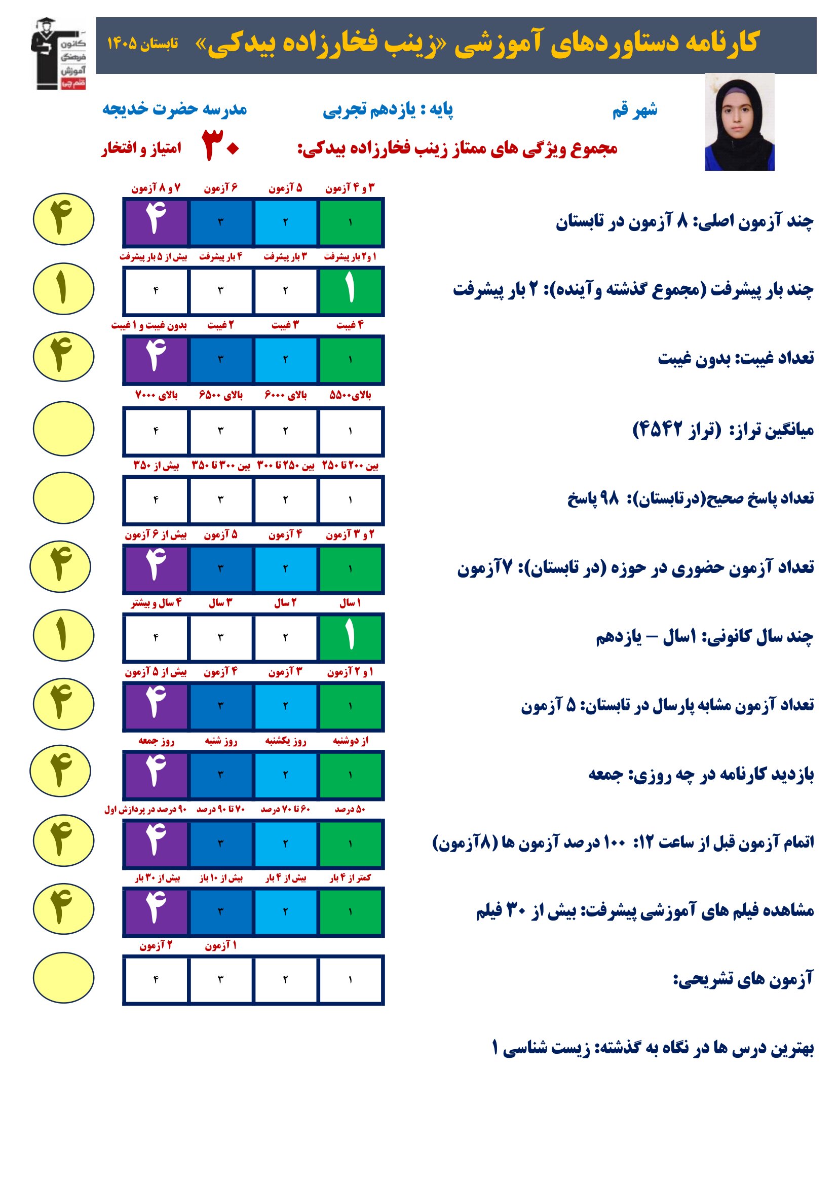 گفت وگوبا زینب فخارزاده (یازدهم تجربی)؛ قهرمان پیشرفت از قم