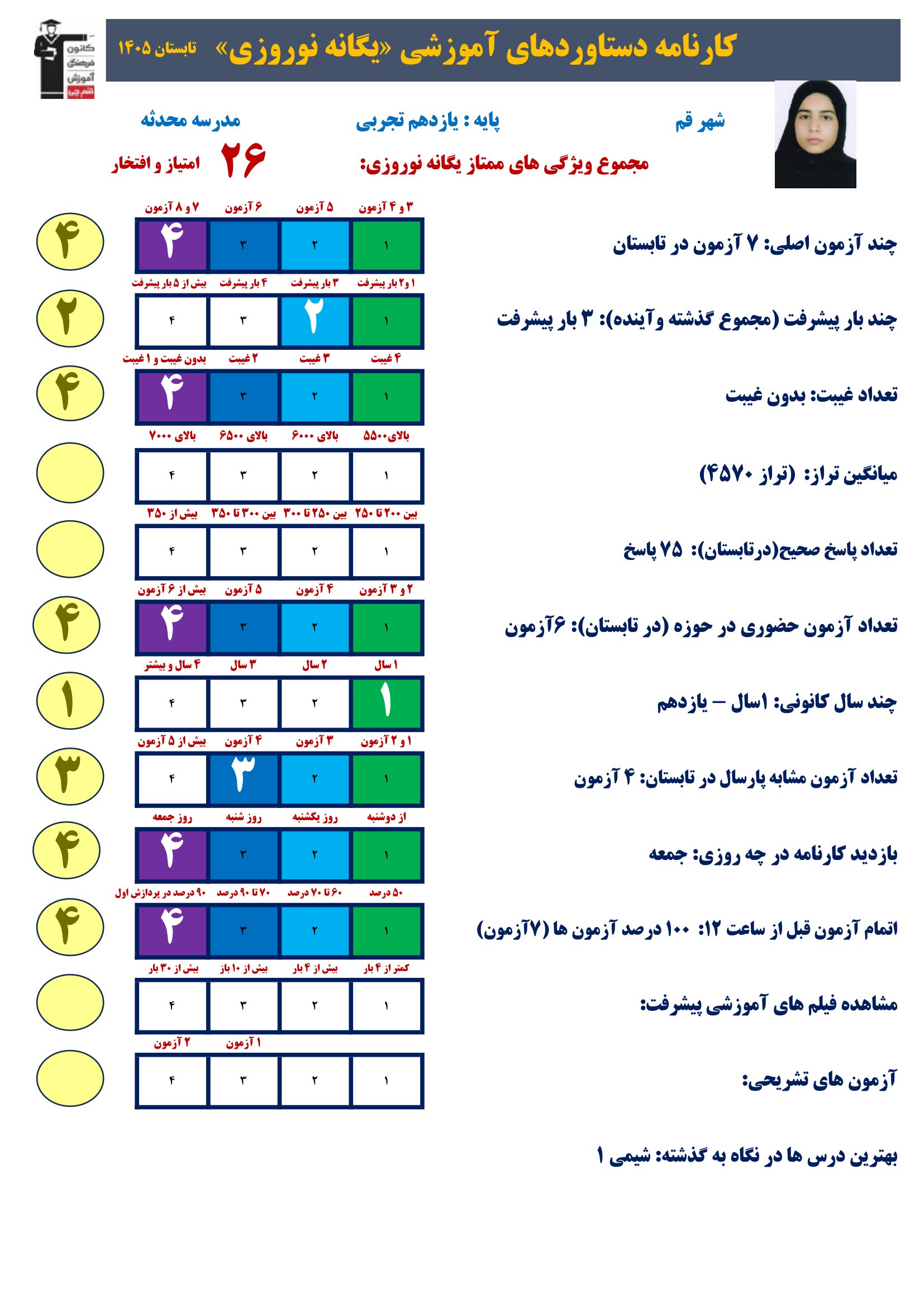 گفت وگوبا یگانه نوروزی (یازدهم تجربی)؛ قهرمان پیشرفت از قم