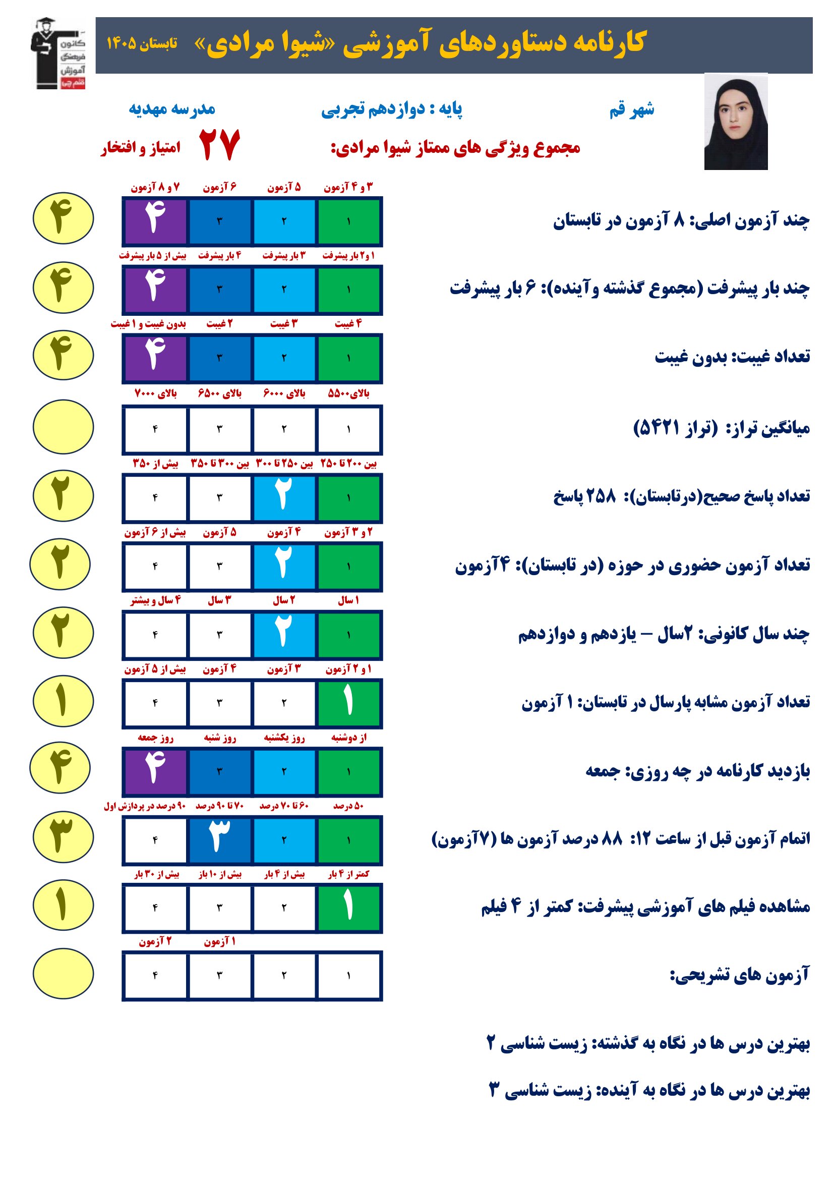 گفت وگوبا شیوا مرادی (یازدهم تجربی)؛ قهرمان پیشرفت از قم