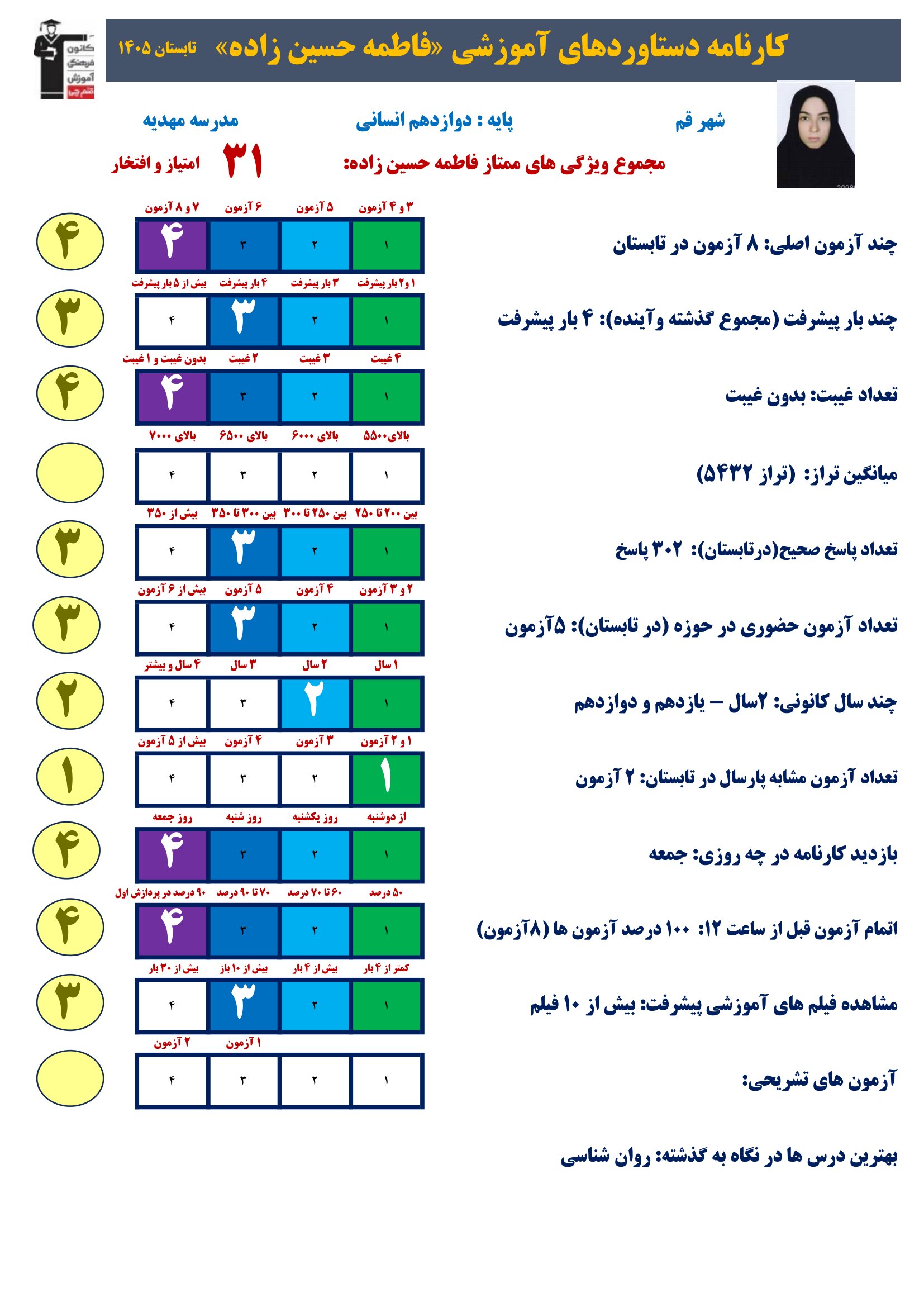 گفت وگوبا فاطمه حسین زاده (دوازدهم انسانی)؛ قهرمان پیشرفت از قم