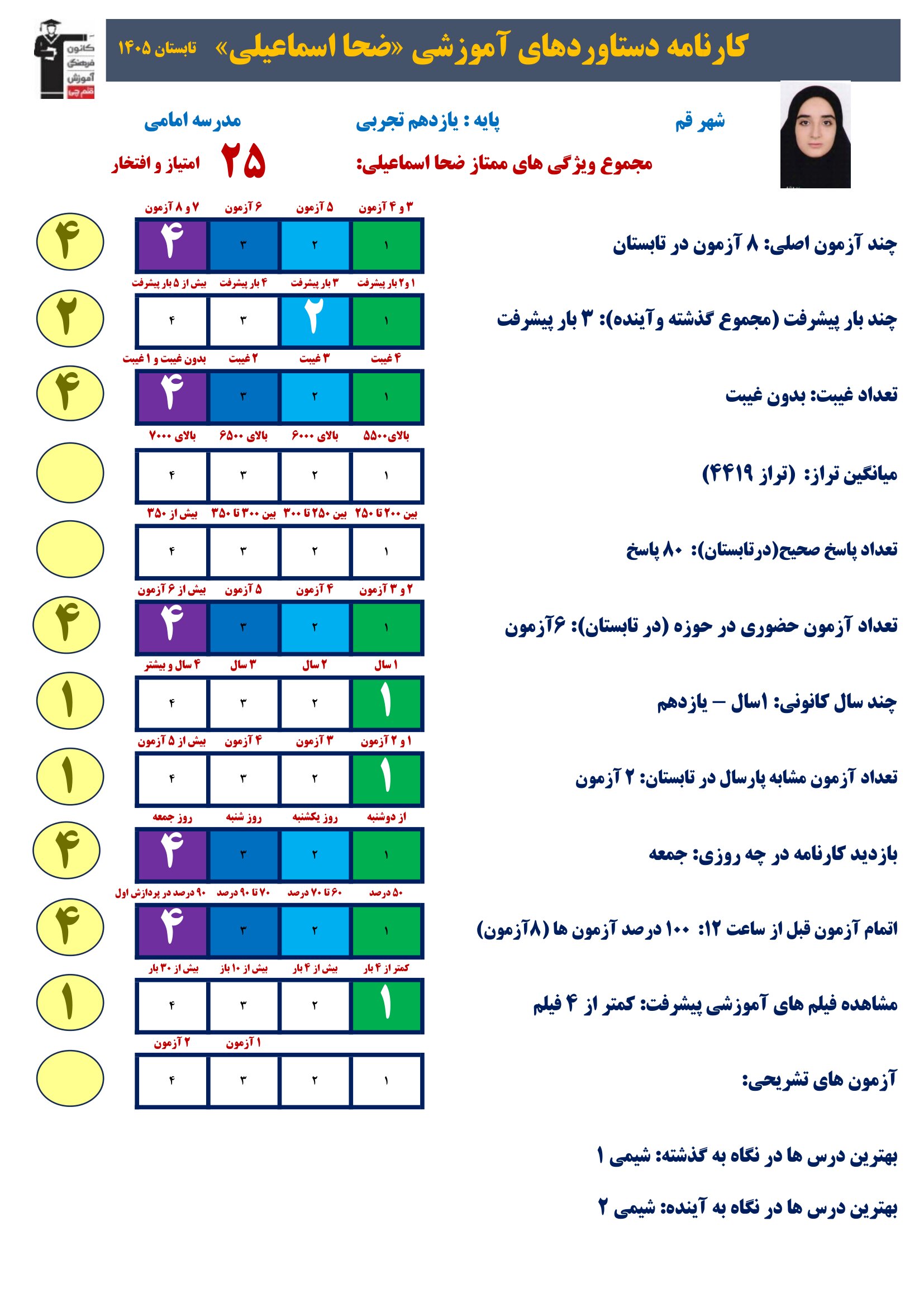 گفت وگوبا ضحا اسماعیلی (یازدهم تجربی)؛ قهرمان پیشرفت از قم