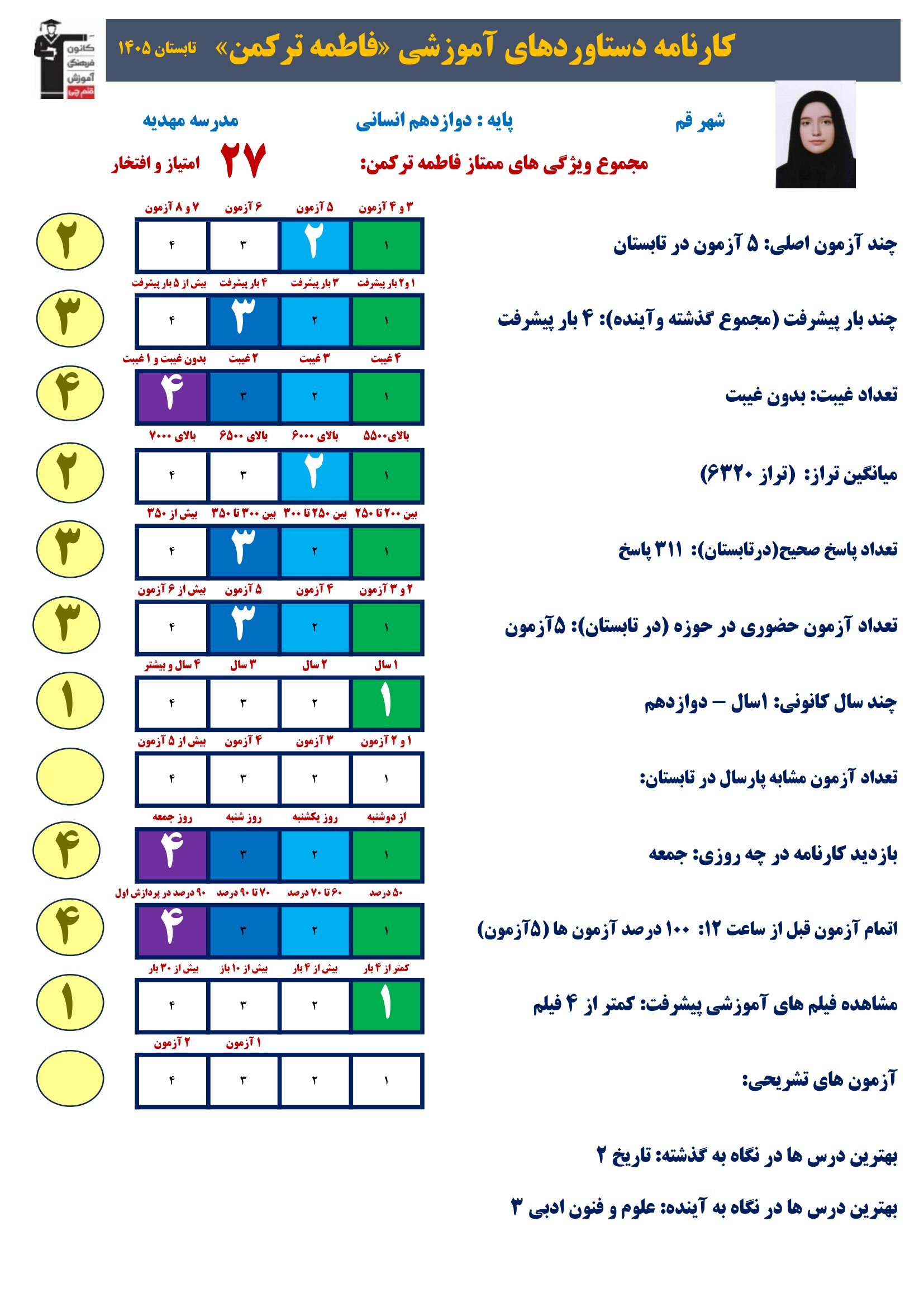 گفت وگوبا فاطمه ترکمن (دوازدهم انسانی)؛ قهرمان پیشرفت از قم