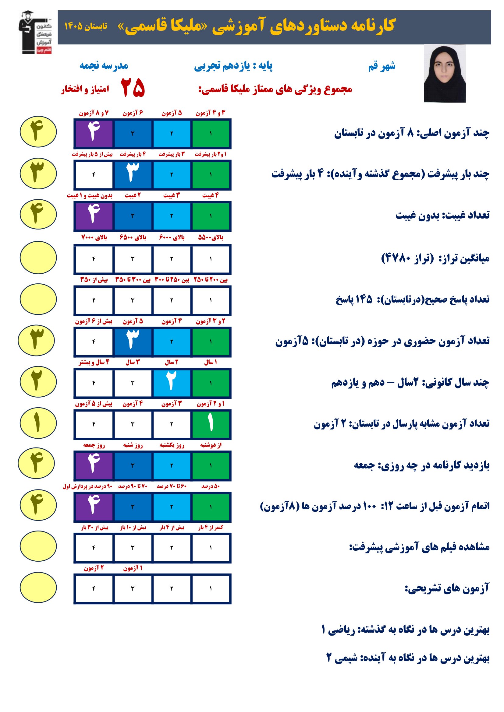 گفت وگوبا ملیکا قاسمی (یازدهم تجربی)؛ قهرمان پیشرفت از قم