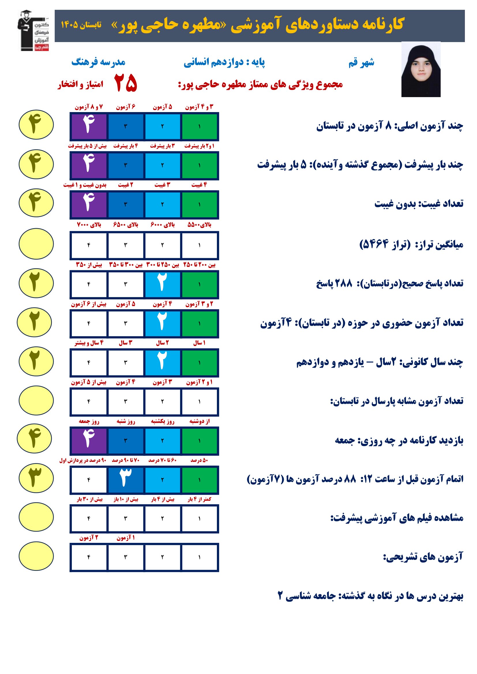 گفت وگوبا مطهره حاجی پور (دوازدهم انسانی)؛ قهرمان پیشرفت از قم