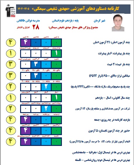 گفتگو با مهدی شفیعی :تجربه 6بار پیشرفت در آزمون+قاب عکس افتخار