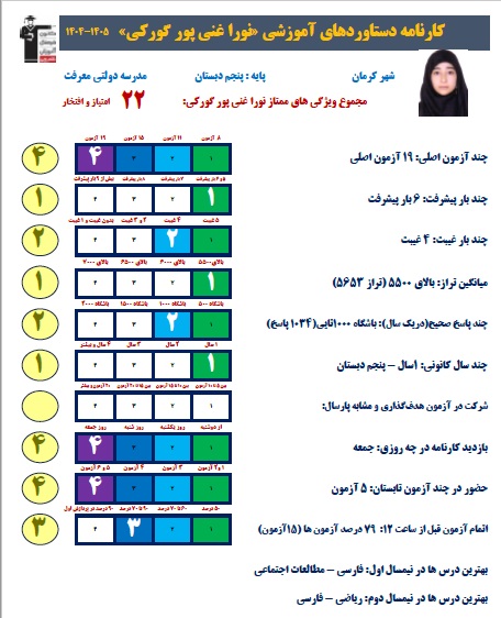 گفتگو با نورا غنی پور  از کرمان با 6 پیشرفت +قاب عکس افتخار