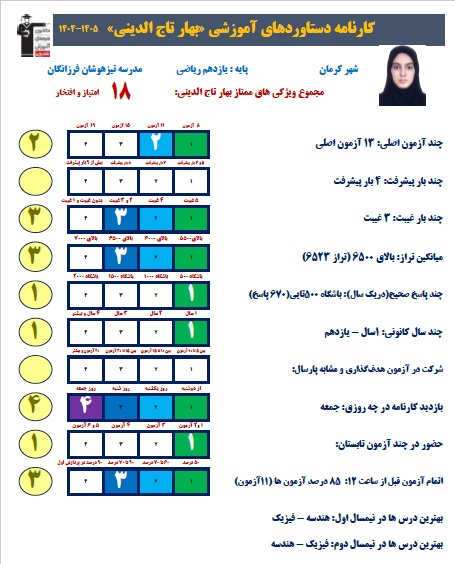 بهار تاج الدینی پایه 11ریاضی:4بار پیشرفت در آزمون +قاب عکس افتخار