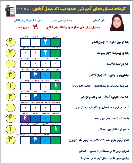 هدیه بیت اله:7بار پیشرفت در آزمون باپاسخ به سوالات ساده+قاب عکس