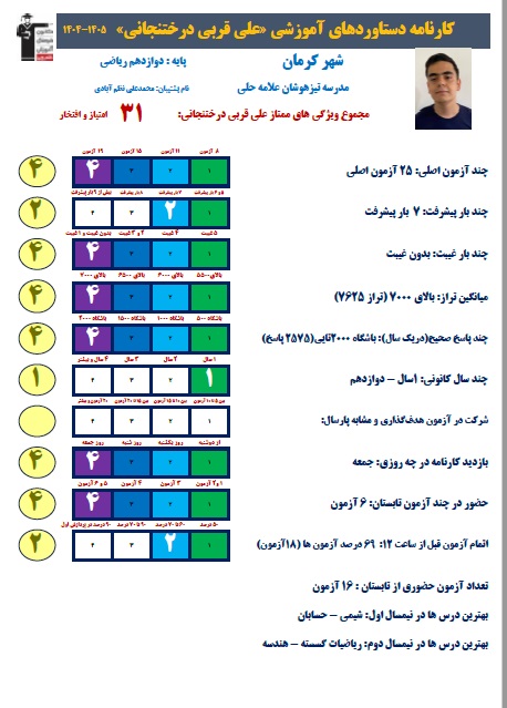 علی قربی پایه 12ریاضی پیوستگی از تابستان و 2575 پاسخ درست