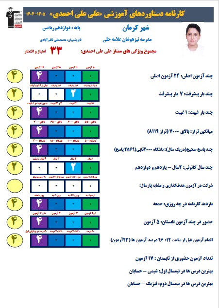 علی علی احمدی پایه 12ریاضی پیوستگی و 2569 پاسخ درست در آزمون