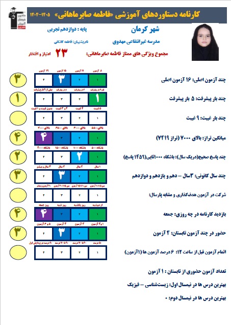 فاطمه صابرماهانی 12تجربی عضو باشگاه 500تائی و 1459 پاسخ درست