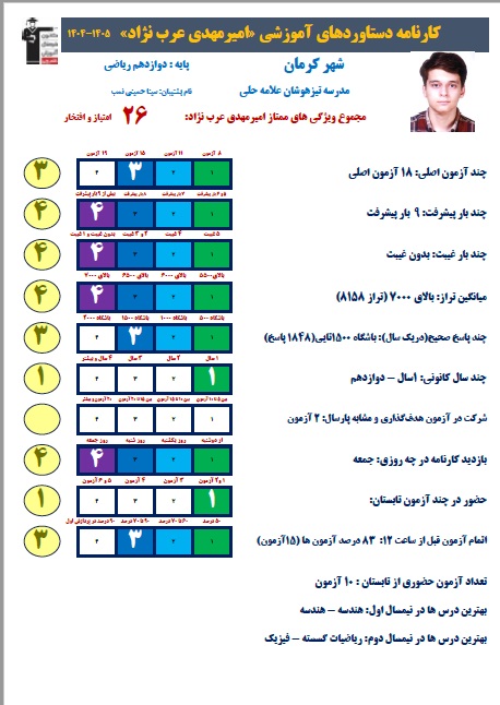 امیرمهدی عرب نژاد پایه 12ریاضی قهرمان پیوستگی و 1848 پاسخ درست