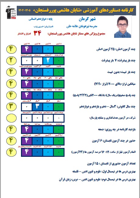 شایان هاشمی پور 12انسانی پیوستگی و 3442 پاسخ درست در آزمون ها