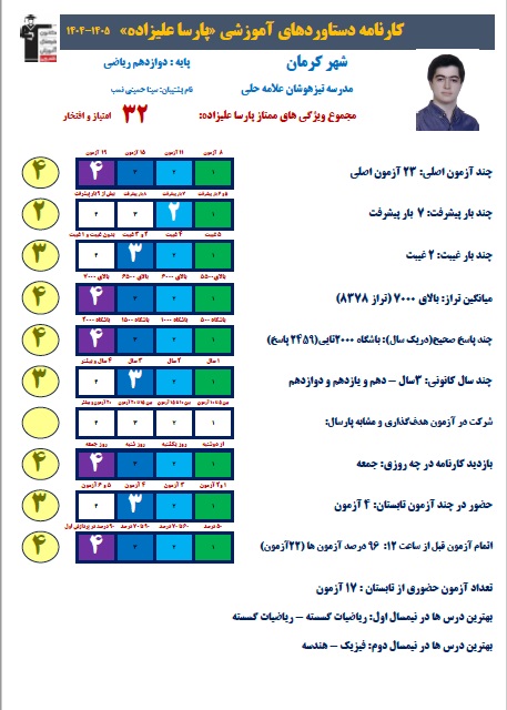 گفتگو با پارسا علیزاده12ریاضی عضو باشگاه 500تائی و 3سال کانونی