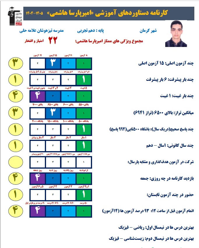 امیرپارسا هاشمی، تراز 6941: برنامه‌ریزی باعث پیشرفت من شد