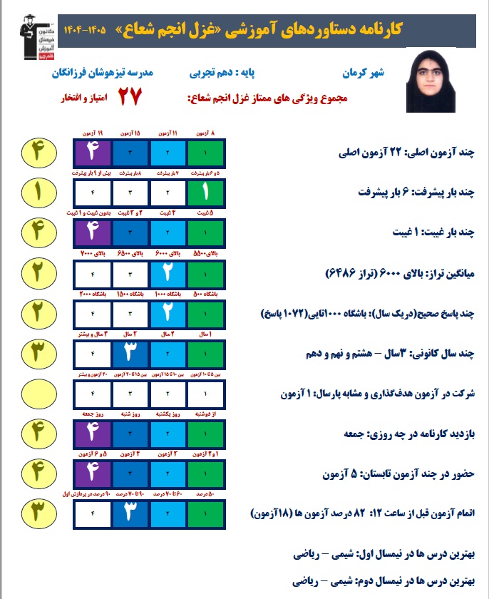 غزل انجم شعاع با 6بار پیشرفت و 1072 پاسخ درست +قاب عکس افتخار