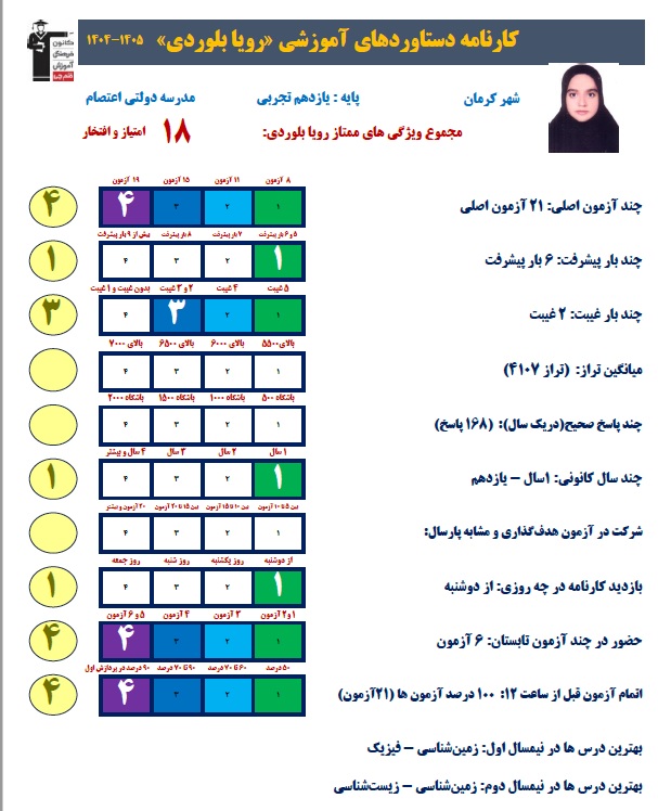 رویا بلوردی پایه 11تجربی با 6 بار پیشرفت در آزمون ها