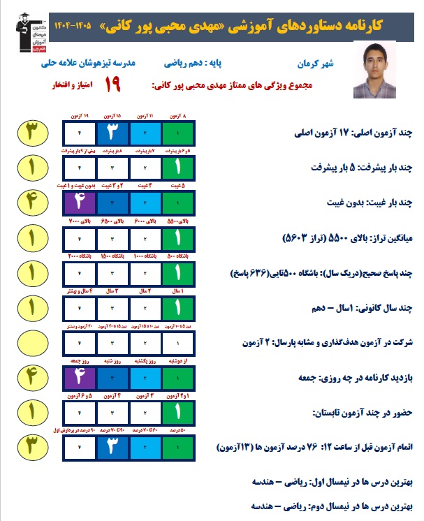 گفتگو با مهدی محبی 10ریاضی عضو باشگاه 500تائی +قاب عکس افتخار
