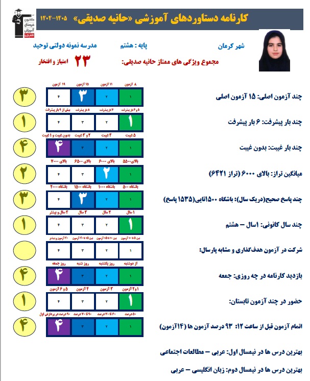 حانیه صدیقی 6بار پیشرفت بدون غیبت و 1535پاسخ درست +قاب عکس افتخار