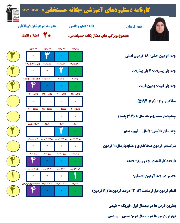 یگانه حسینخانی پایه 10ریاضی، حضور پیوسته در آزمون و 7 پله پیشرفت