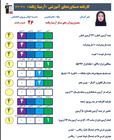 آرمیتا زنگنه پایه 11 تجربی : 10بار پیسرفت و 1070 پاسخ درست