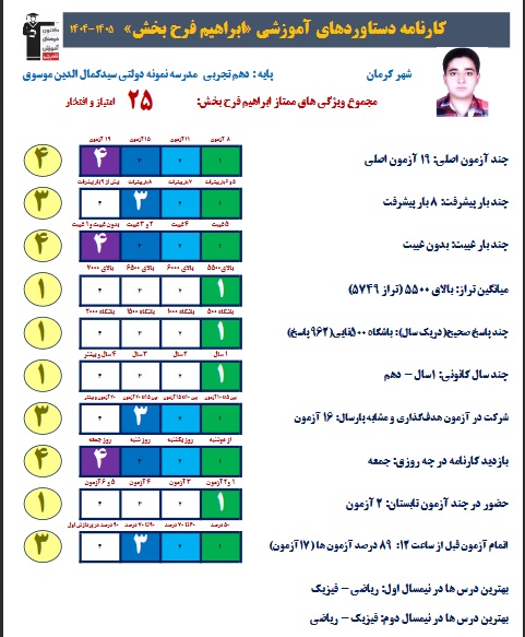 ابراهیم فرحبخش یازدهم تجربی: 8بار پیشرفت و 962 پاسخ درست در آزمون