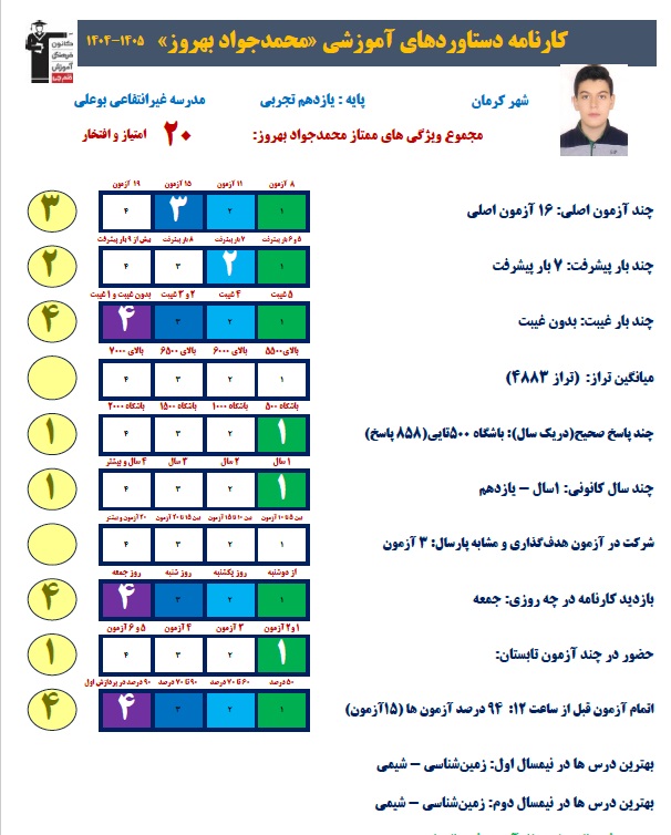 محمدجواد بهروز پایه 12تجربی : 7بار پیشرفت و 858 پاسخ درست